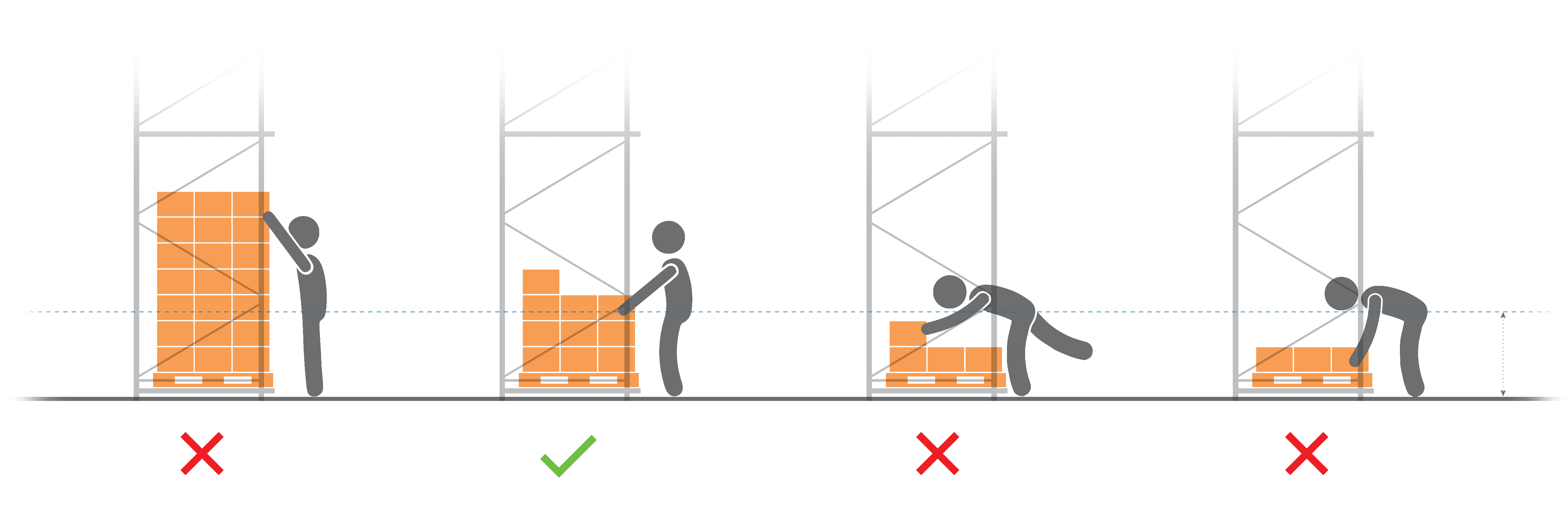 Ergonomics — correct vs incorrect picking postures
